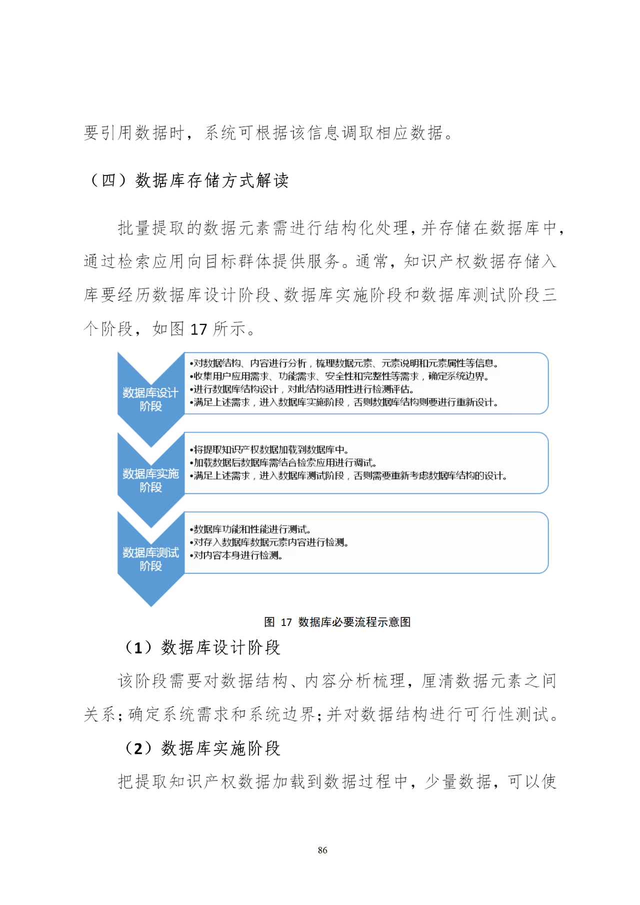 国知局印发《知识产权基础数据利用指引》！