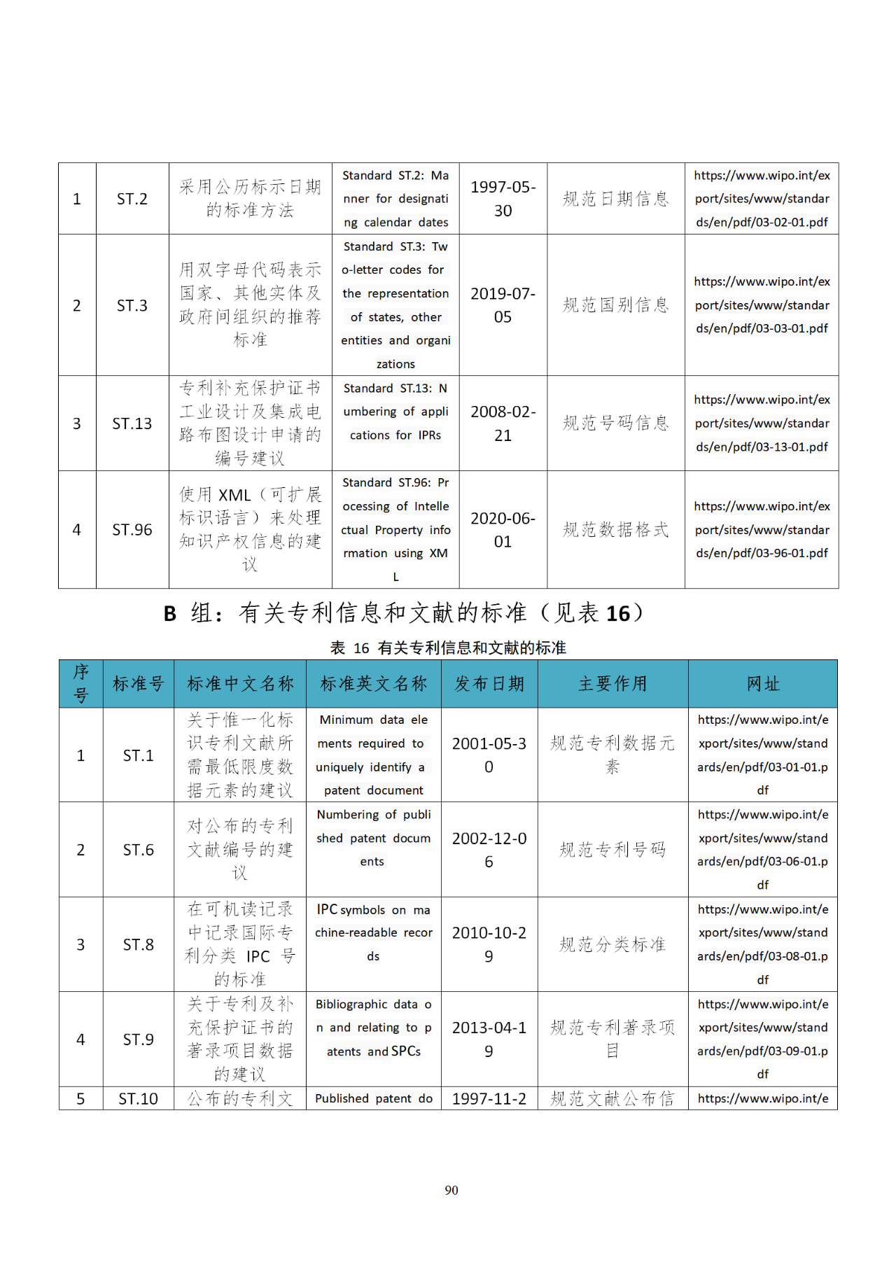 国知局印发《知识产权基础数据利用指引》！