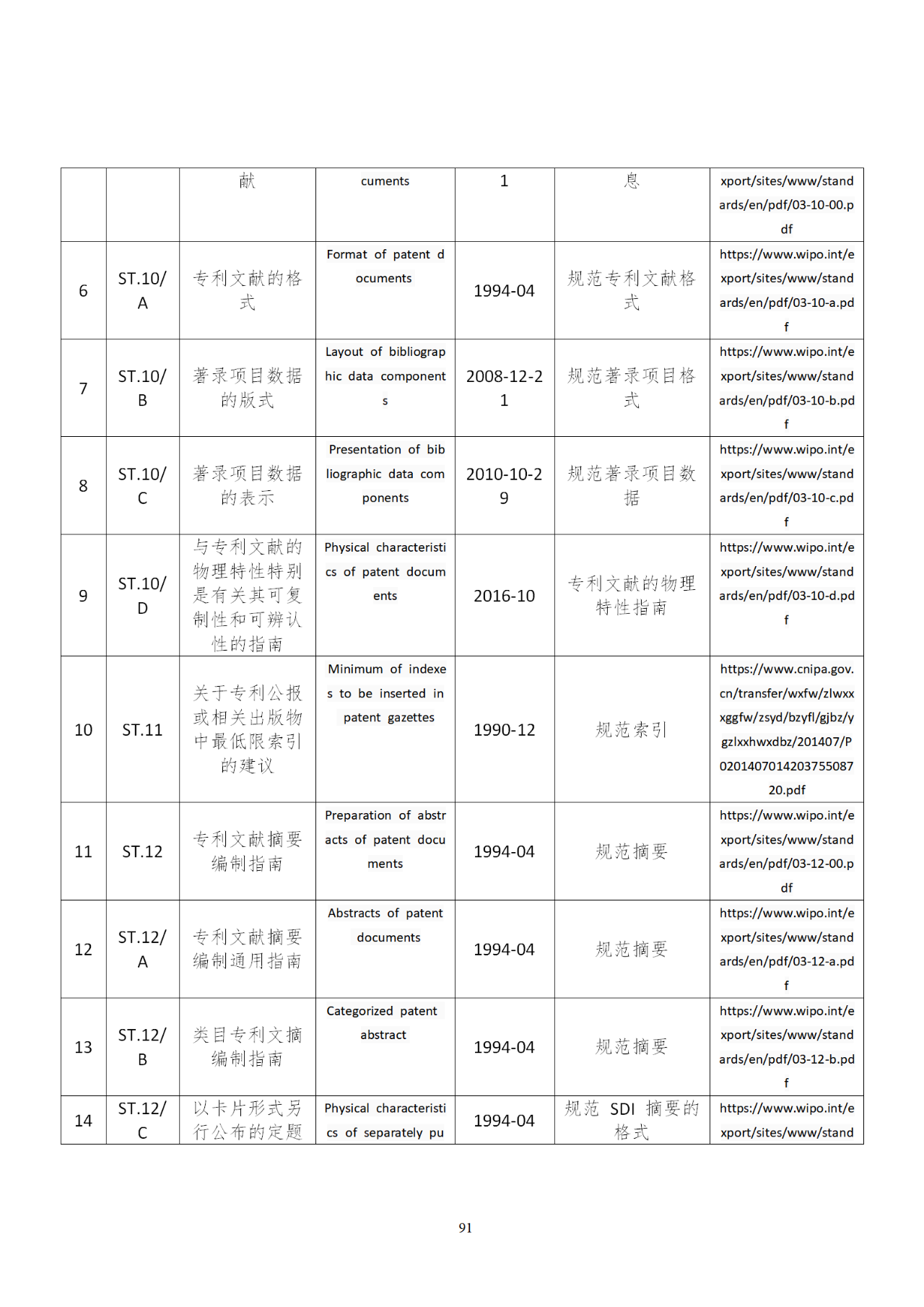 国知局印发《知识产权基础数据利用指引》！