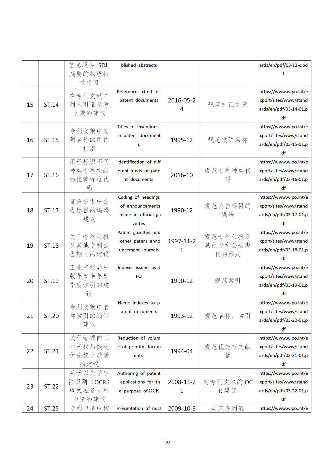 国知局印发《知识产权基础数据利用指引》！