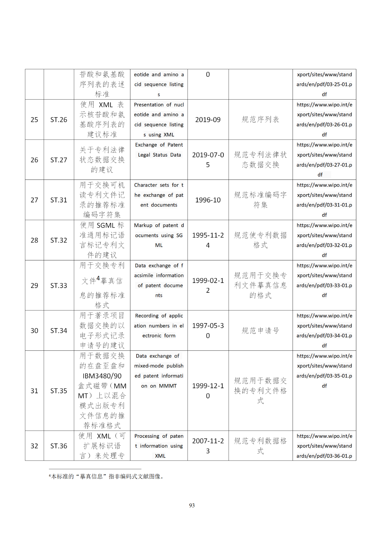 国知局印发《知识产权基础数据利用指引》！