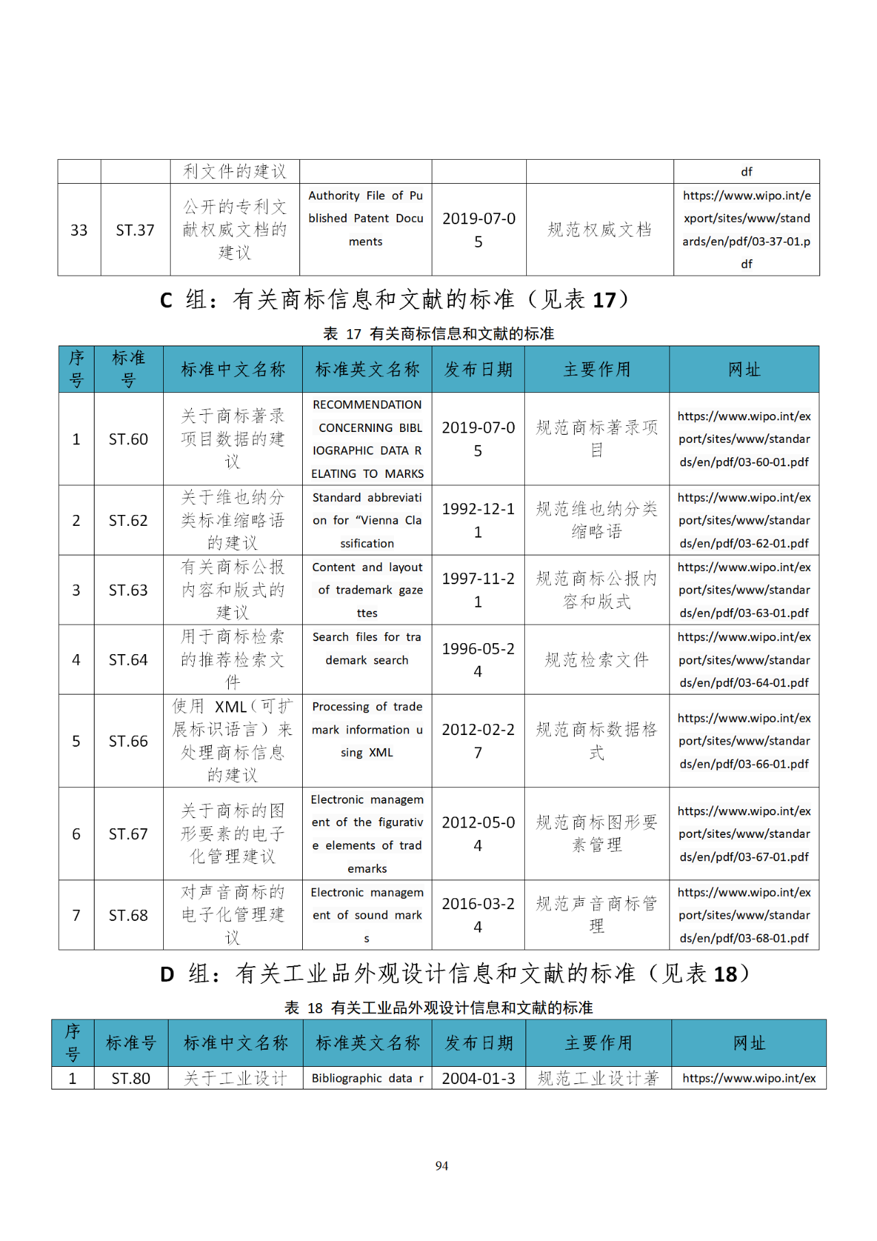 国知局印发《知识产权基础数据利用指引》！