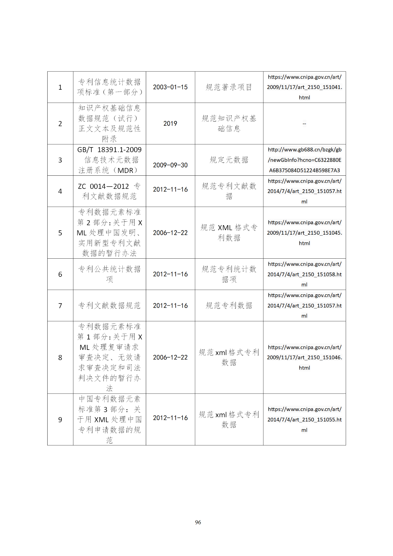 国知局印发《知识产权基础数据利用指引》！