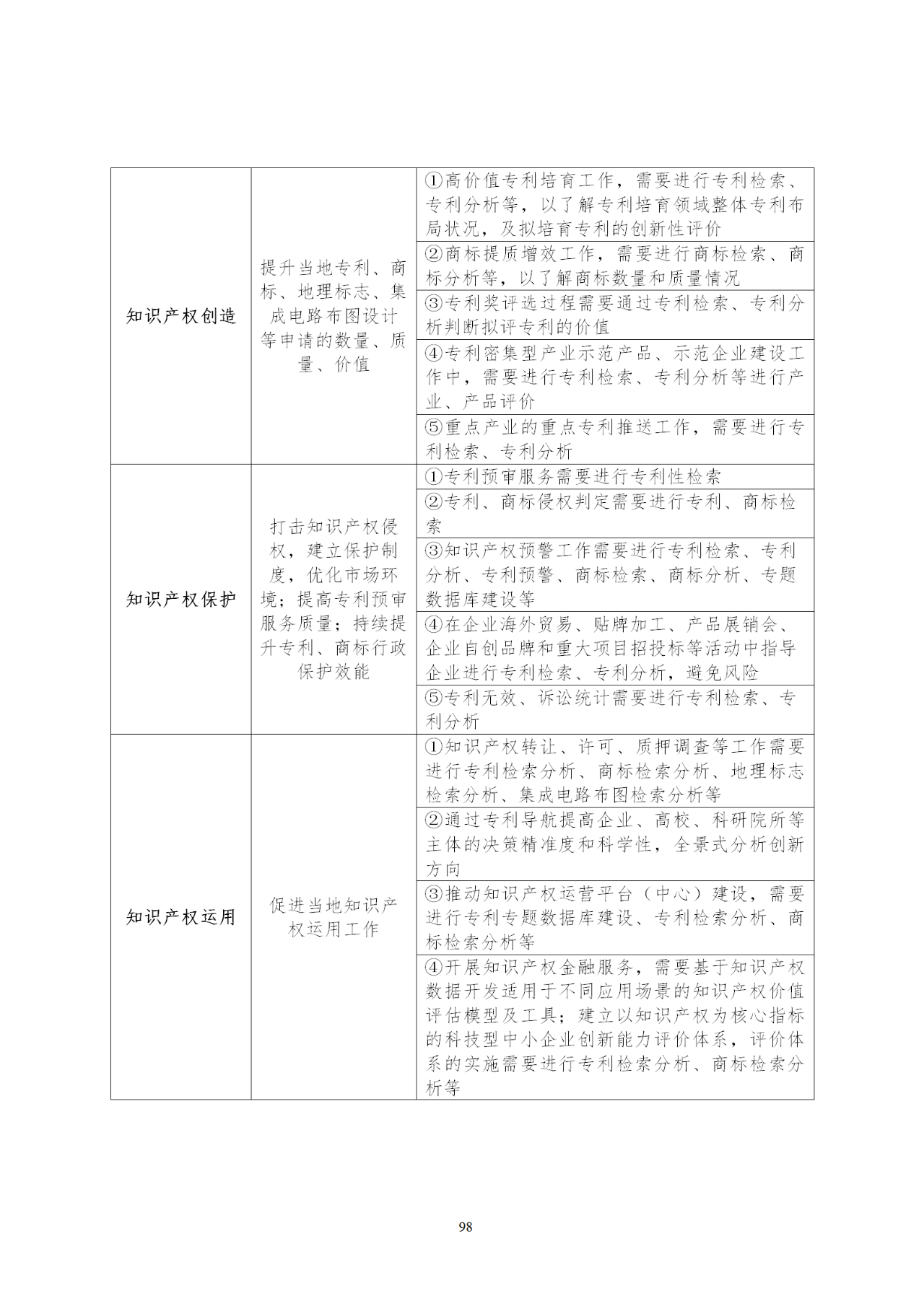 国知局印发《知识产权基础数据利用指引》！