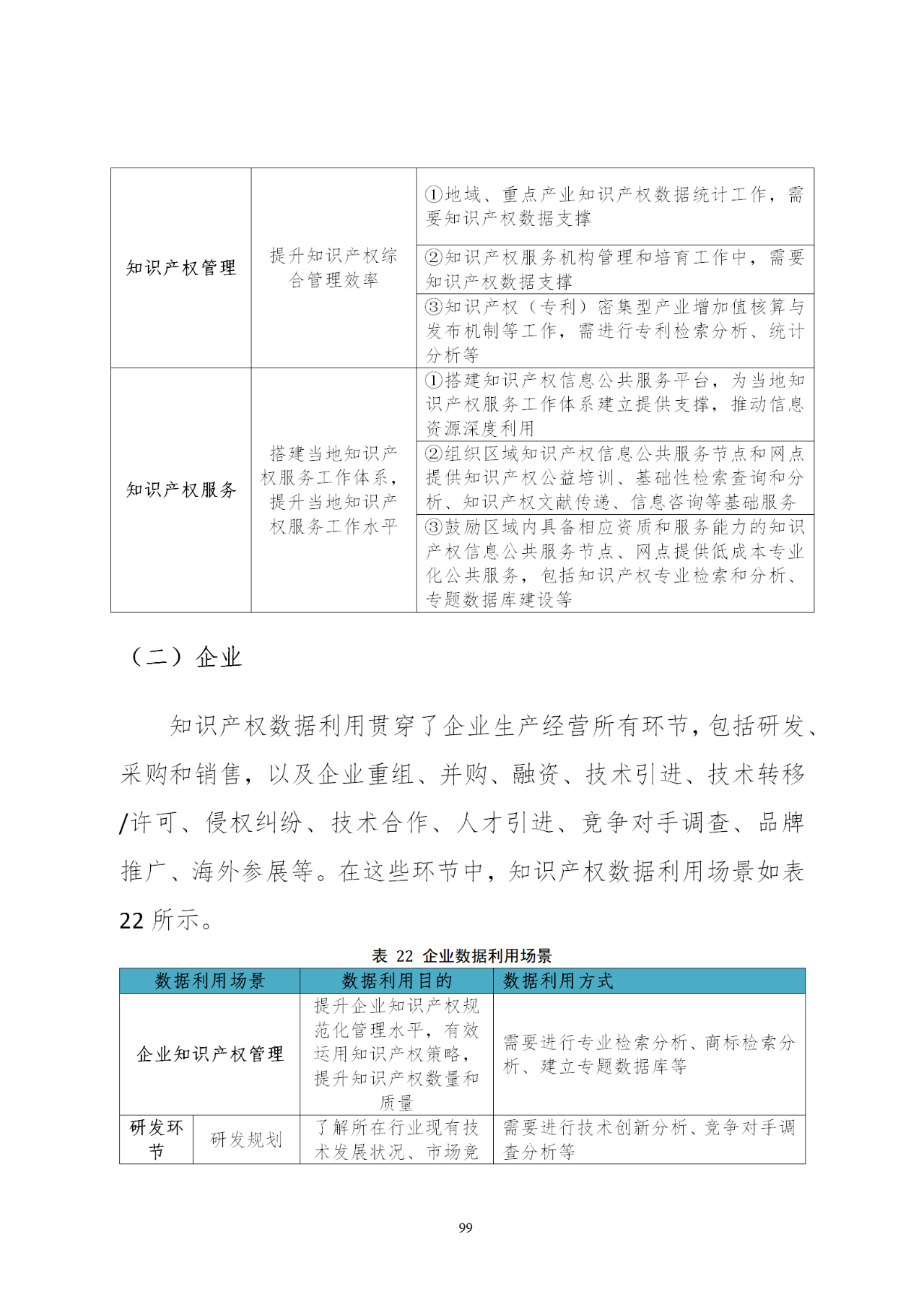 国知局印发《知识产权基础数据利用指引》！