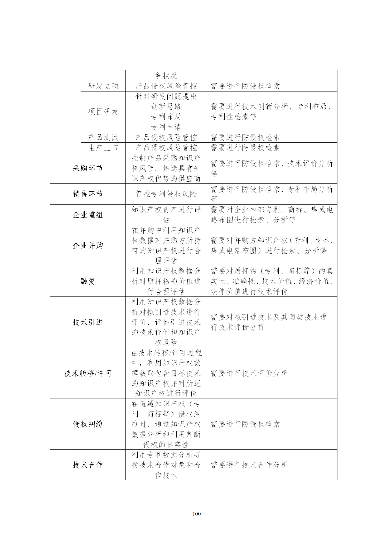 国知局印发《知识产权基础数据利用指引》！