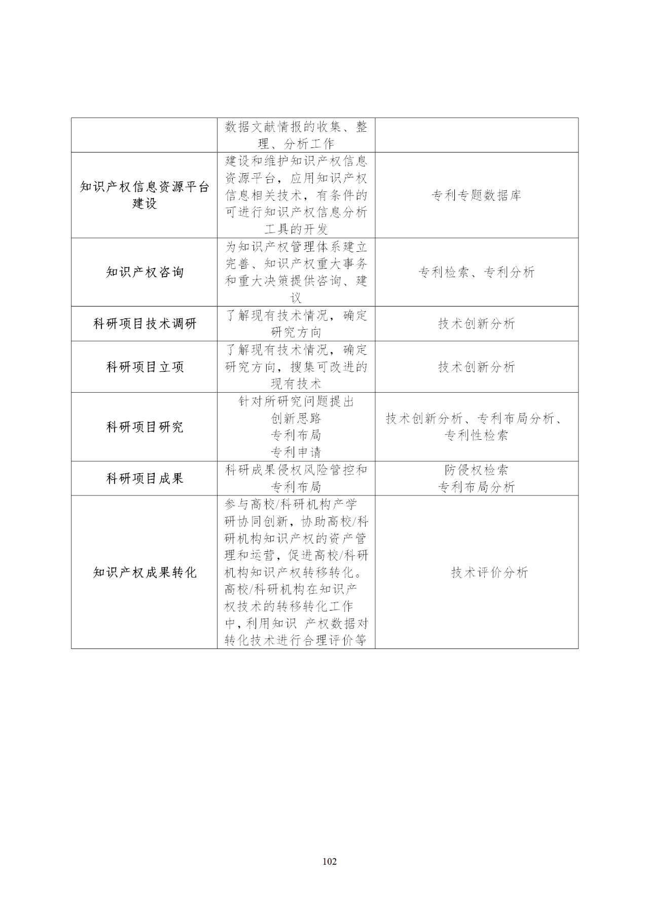 国知局印发《知识产权基础数据利用指引》！