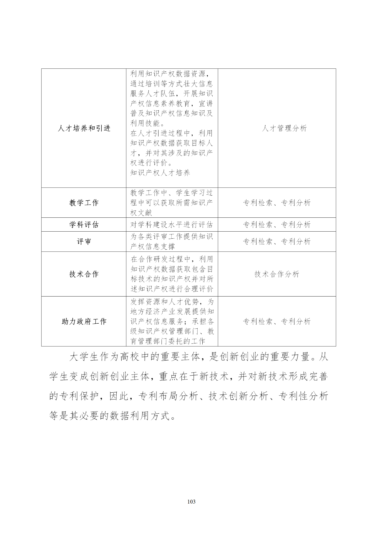 国知局印发《知识产权基础数据利用指引》！