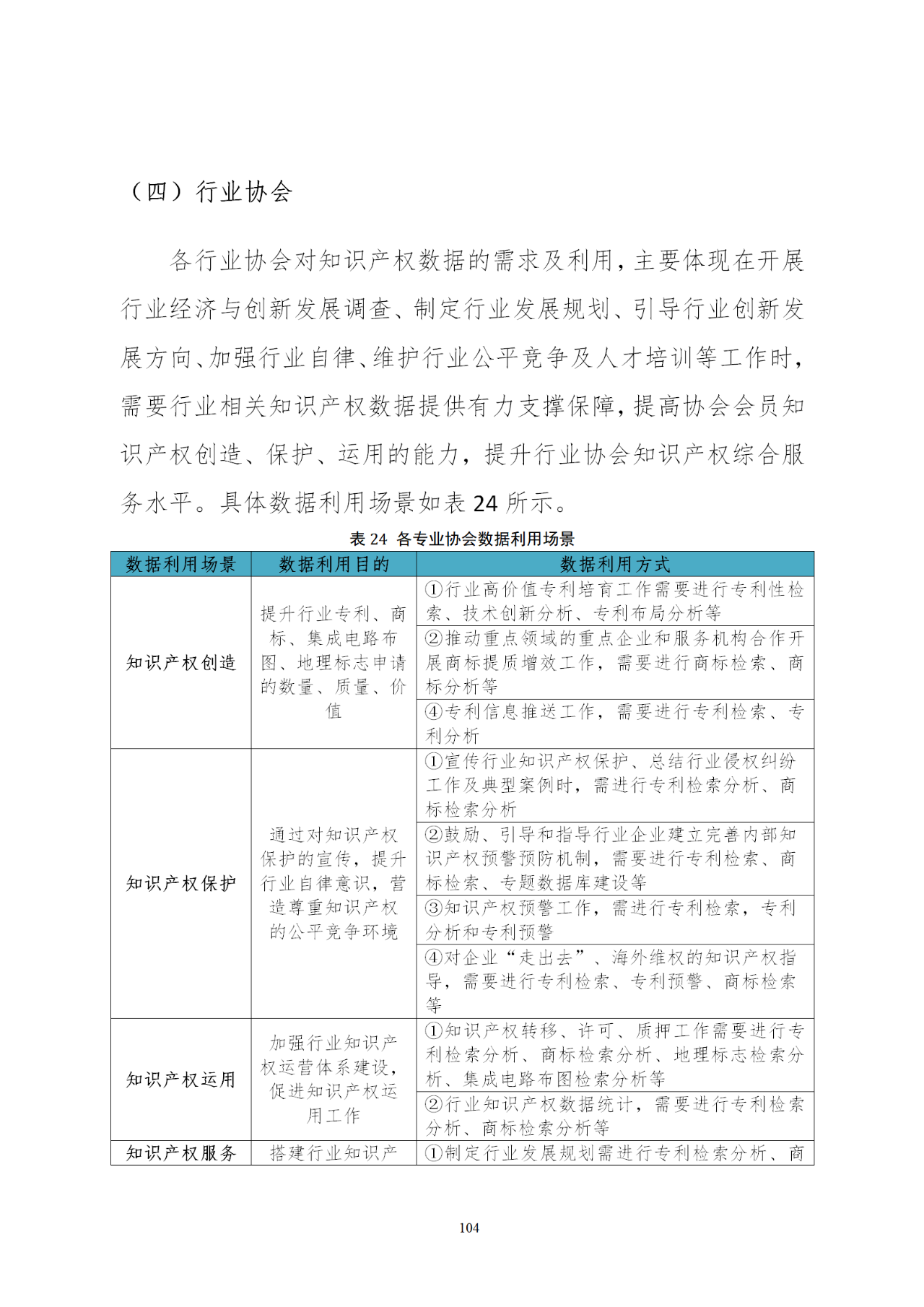 国知局印发《知识产权基础数据利用指引》！