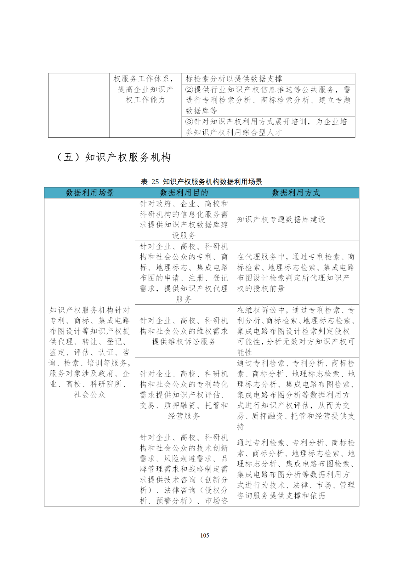 国知局印发《知识产权基础数据利用指引》！