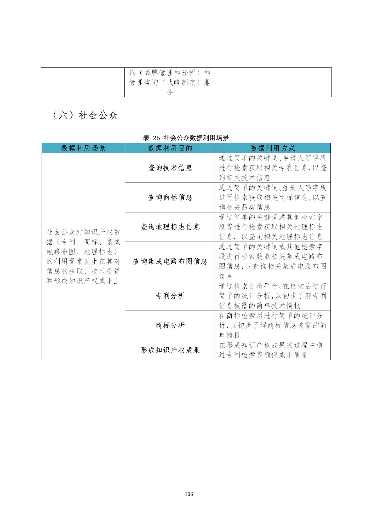 国知局印发《知识产权基础数据利用指引》！