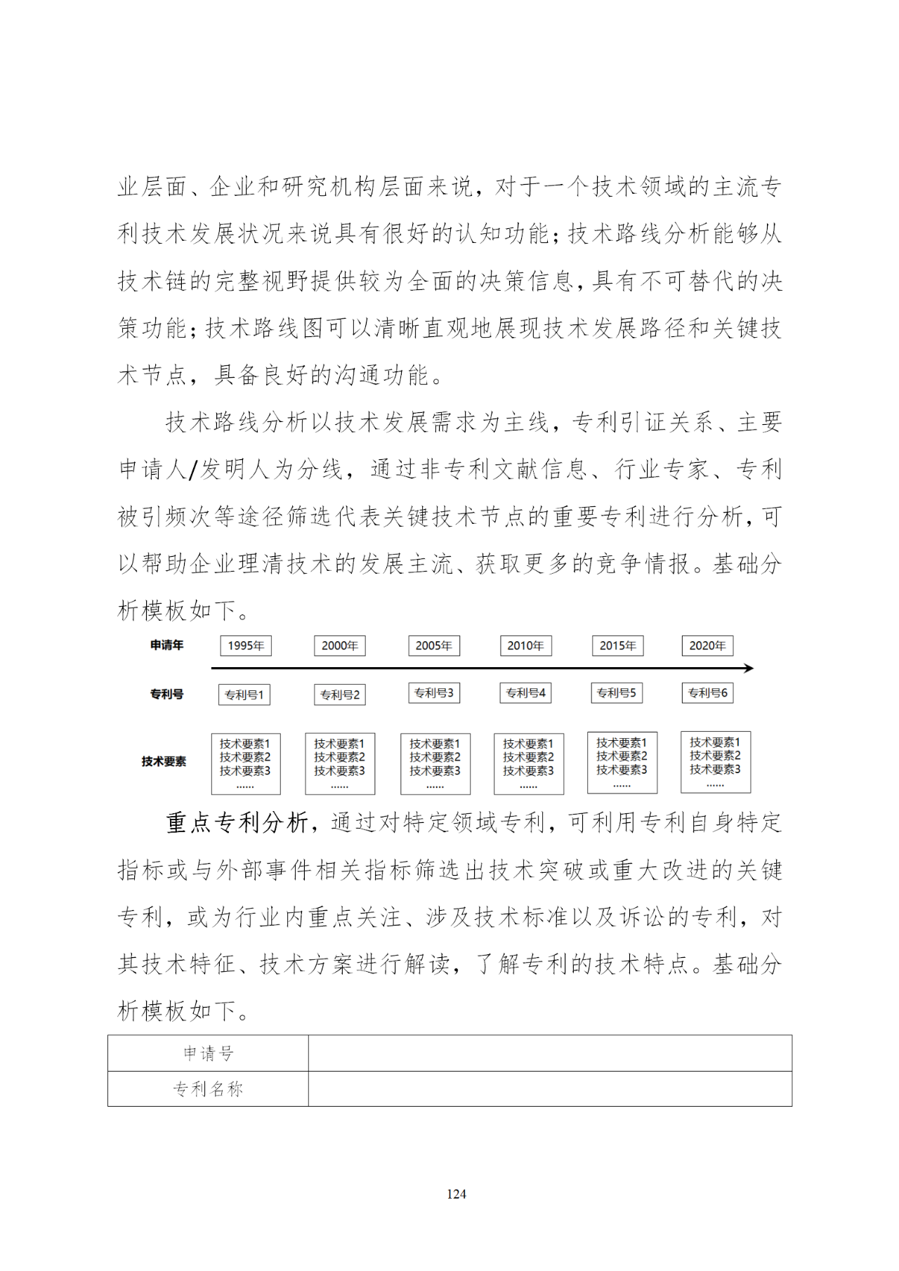 国知局印发《知识产权基础数据利用指引》！