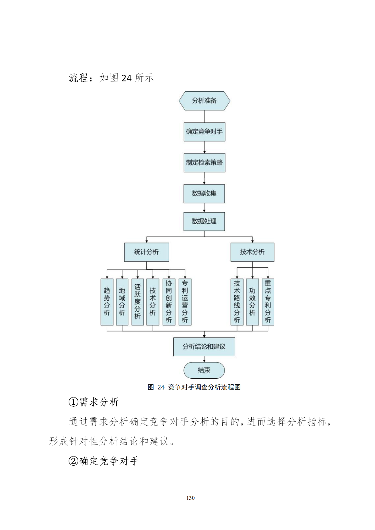 国知局印发《知识产权基础数据利用指引》！