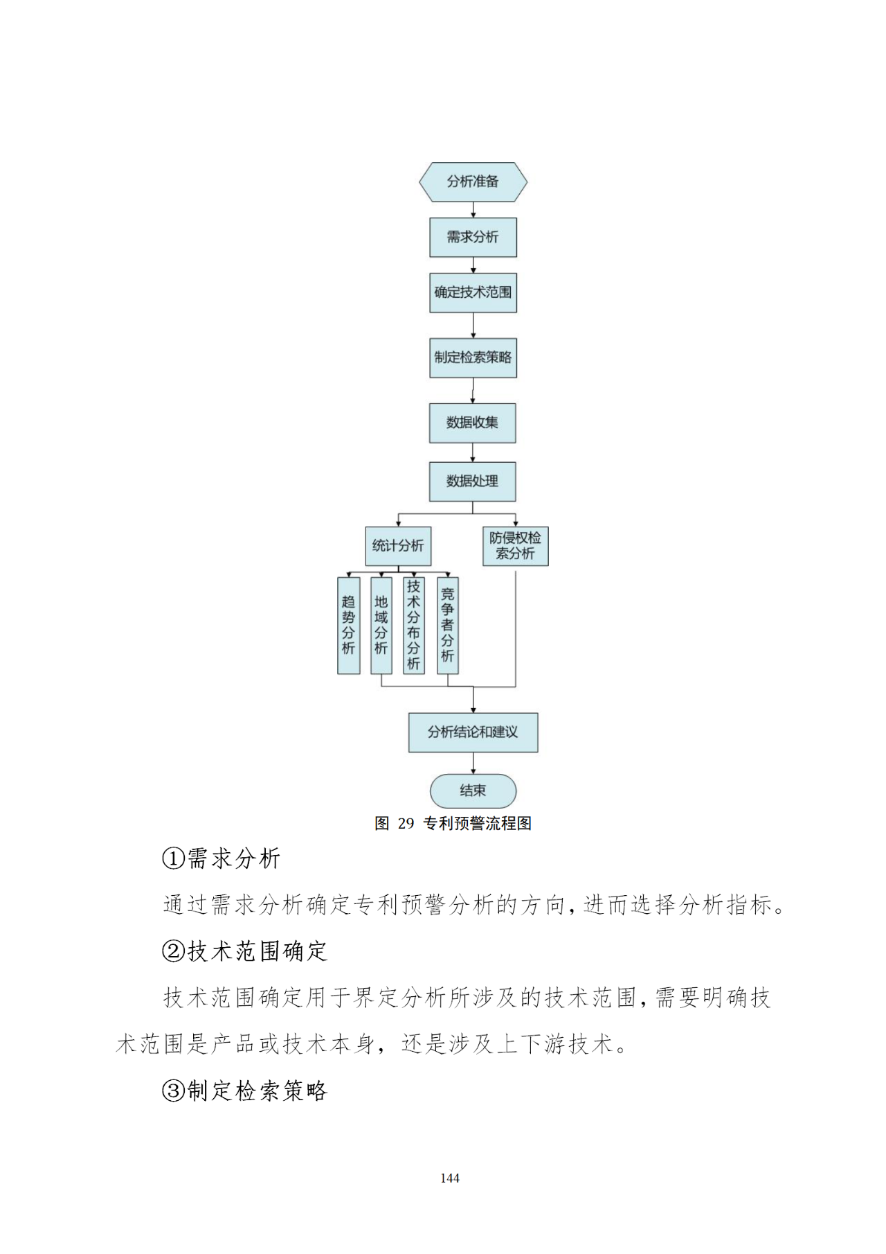 国知局印发《知识产权基础数据利用指引》！