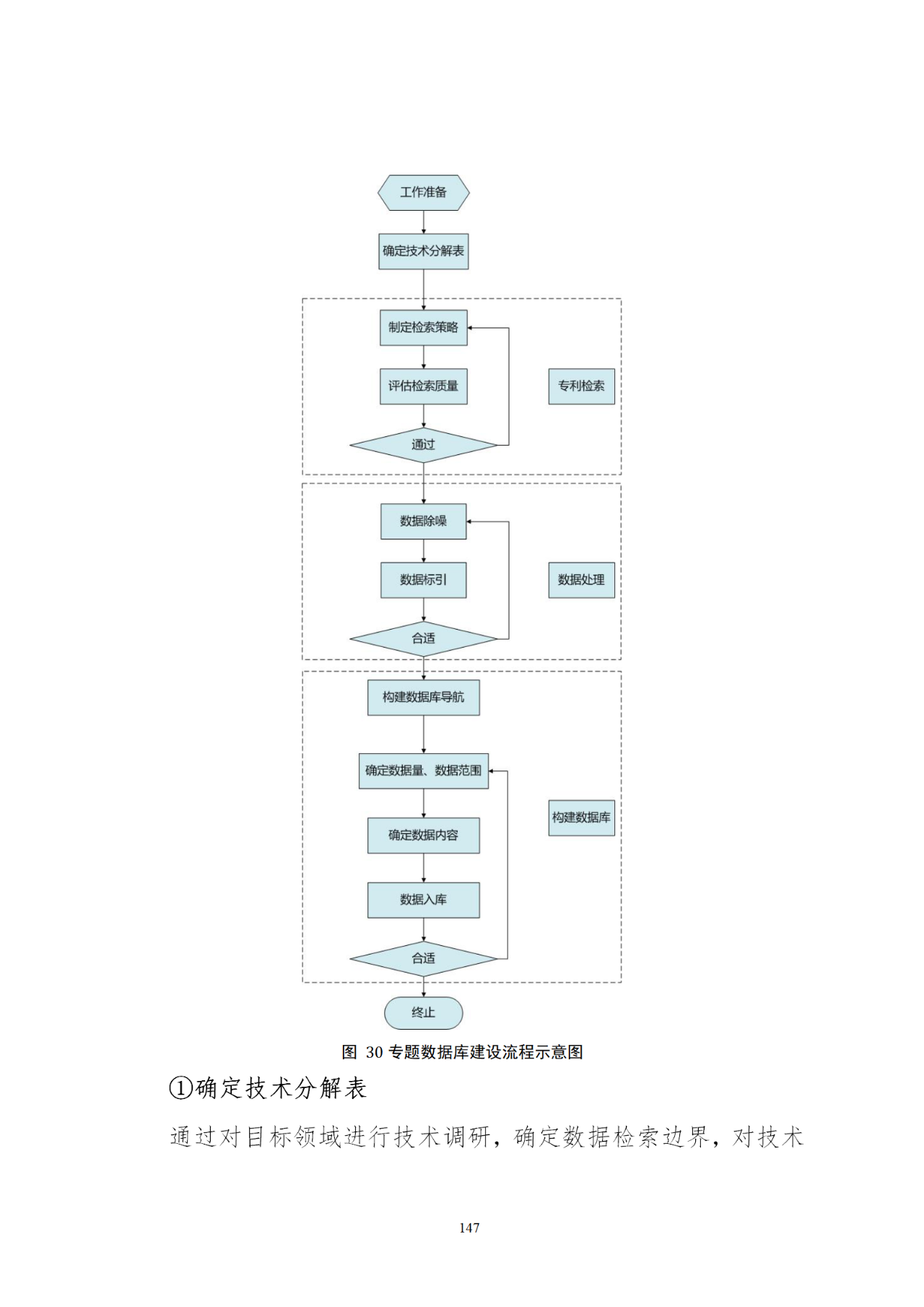 国知局印发《知识产权基础数据利用指引》！