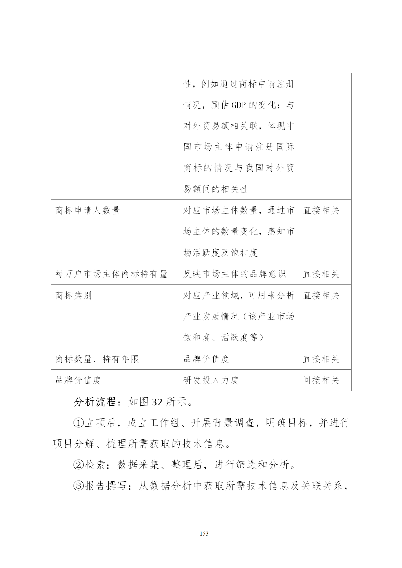 国知局印发《知识产权基础数据利用指引》！