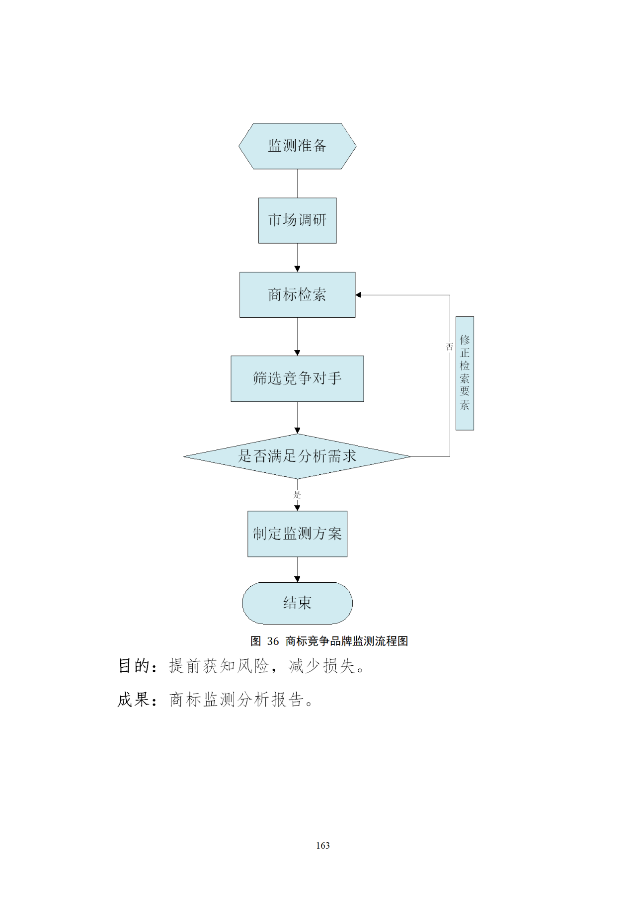 国知局印发《知识产权基础数据利用指引》！