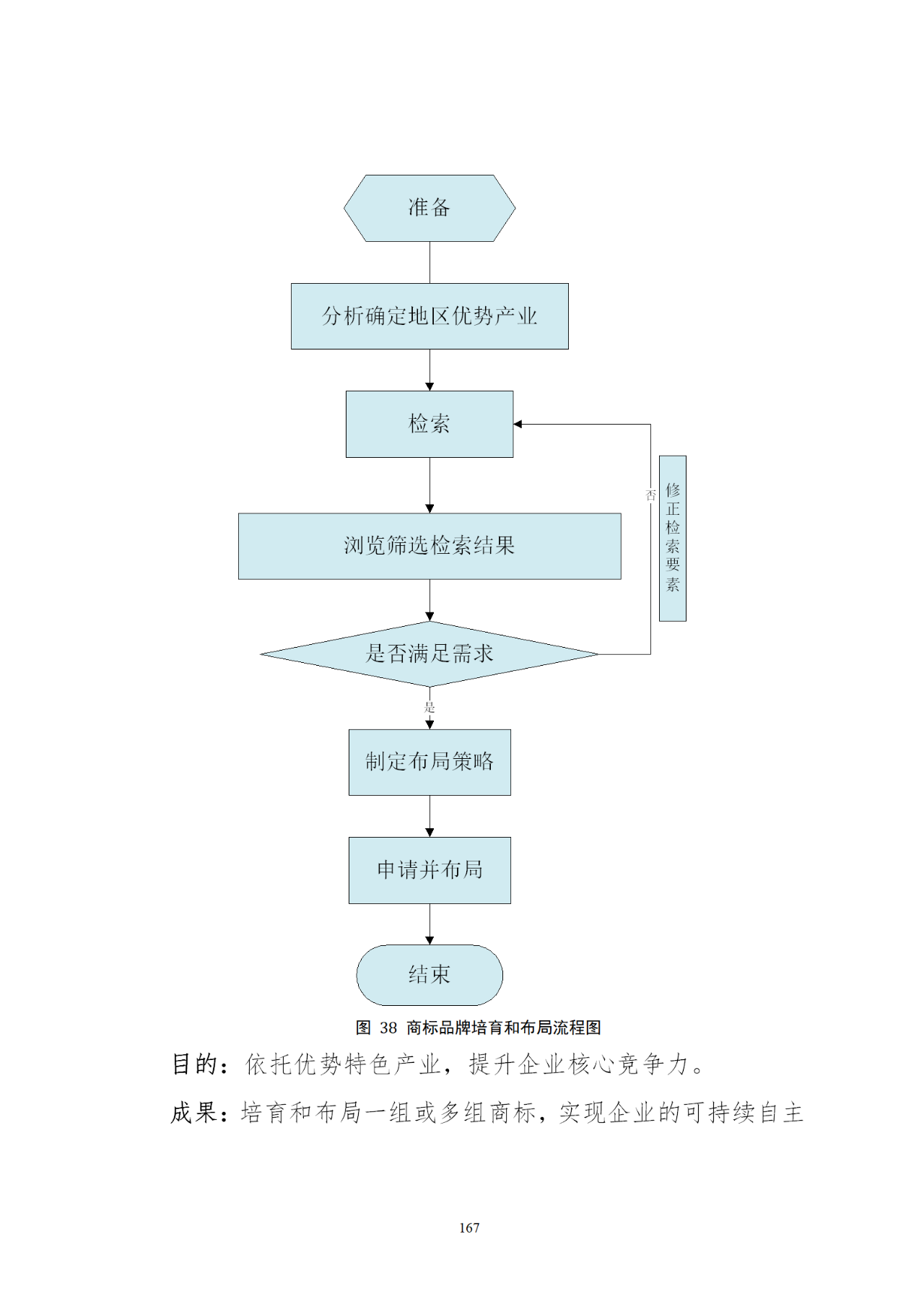 国知局印发《知识产权基础数据利用指引》！