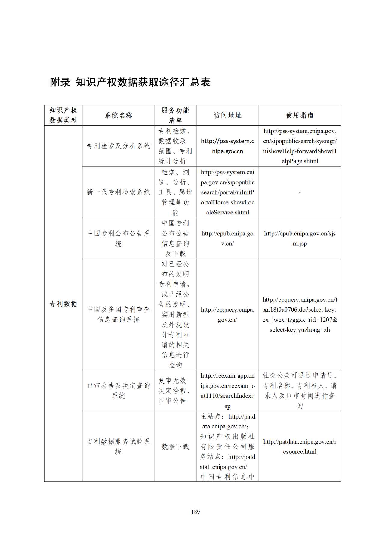 国知局印发《知识产权基础数据利用指引》！