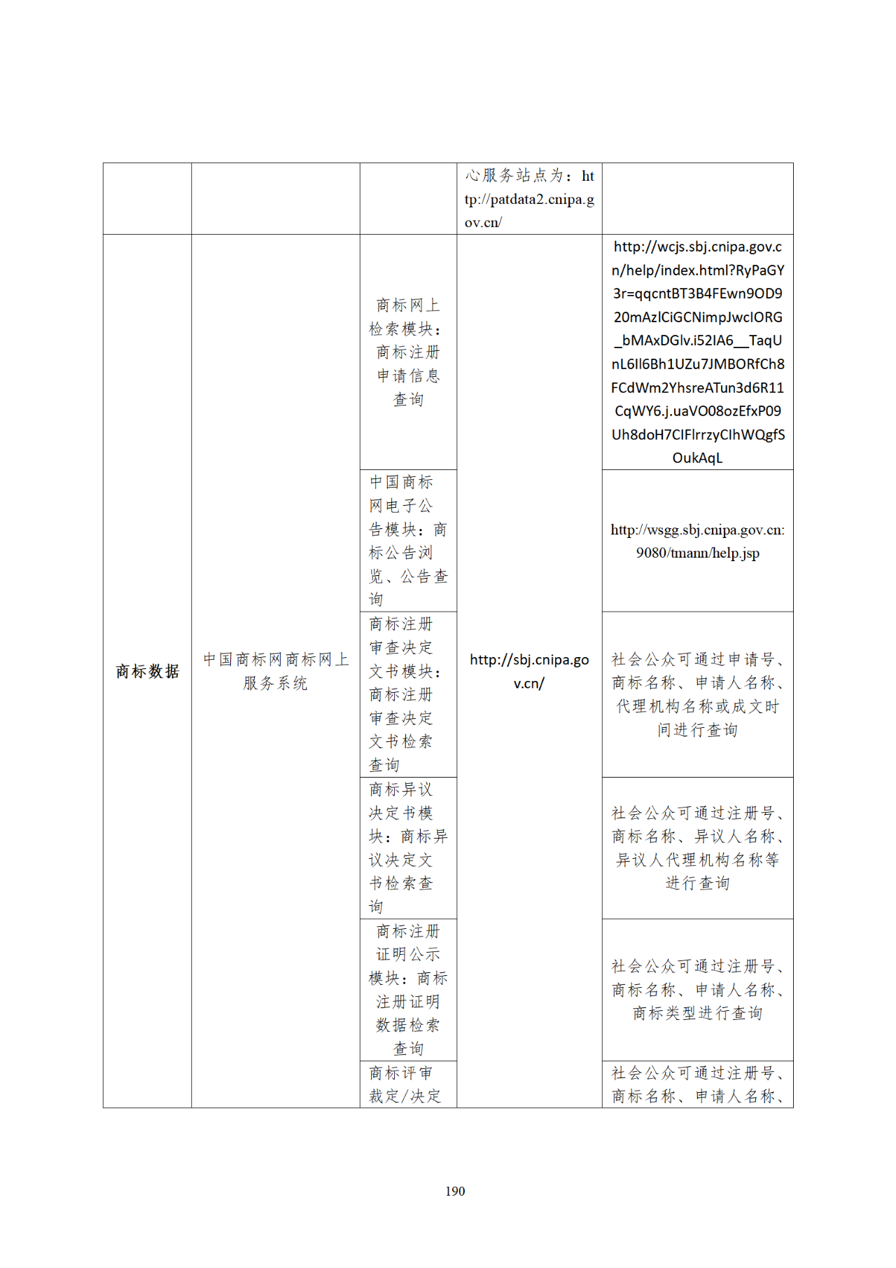 国知局印发《知识产权基础数据利用指引》！