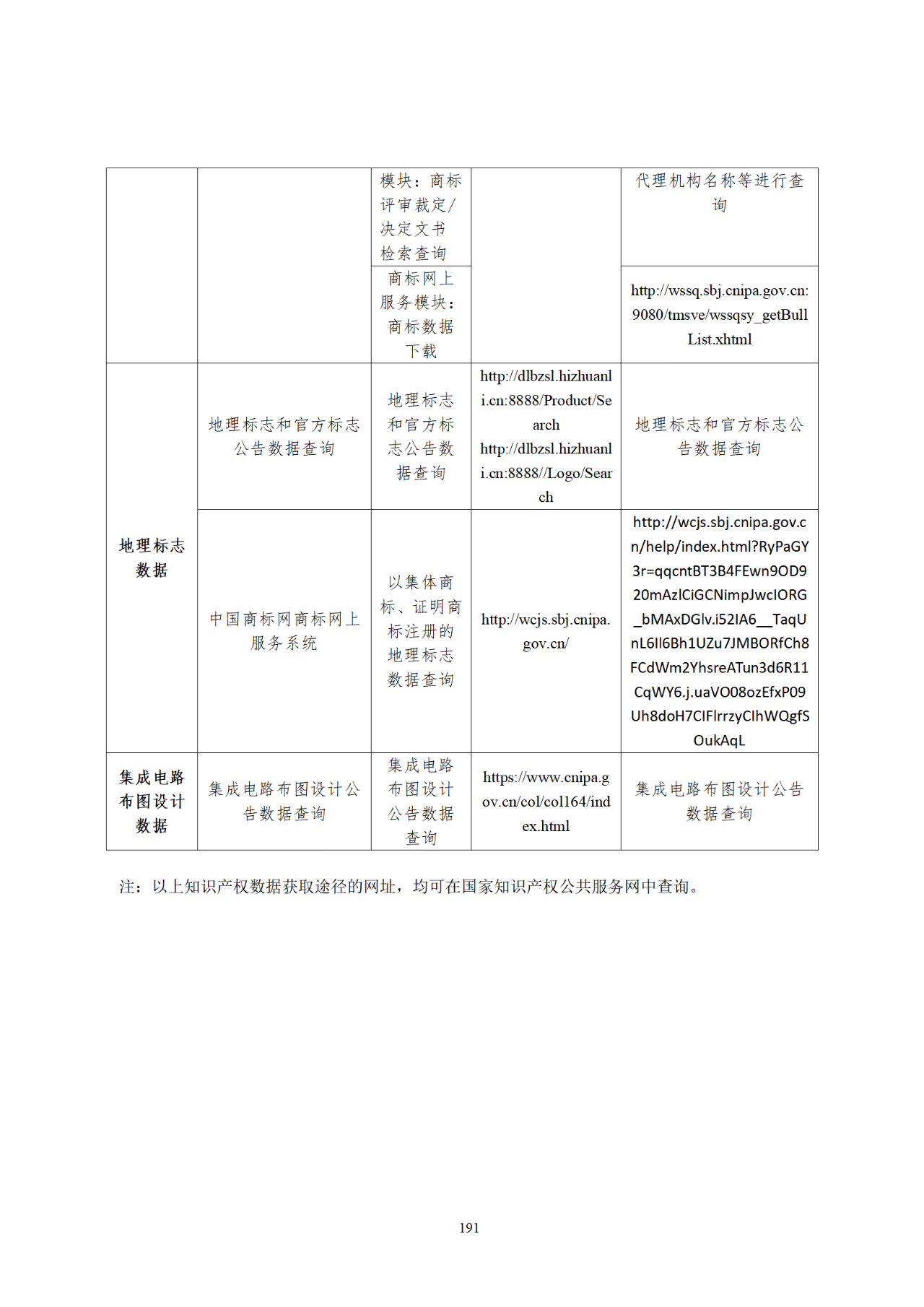 国知局印发《知识产权基础数据利用指引》！