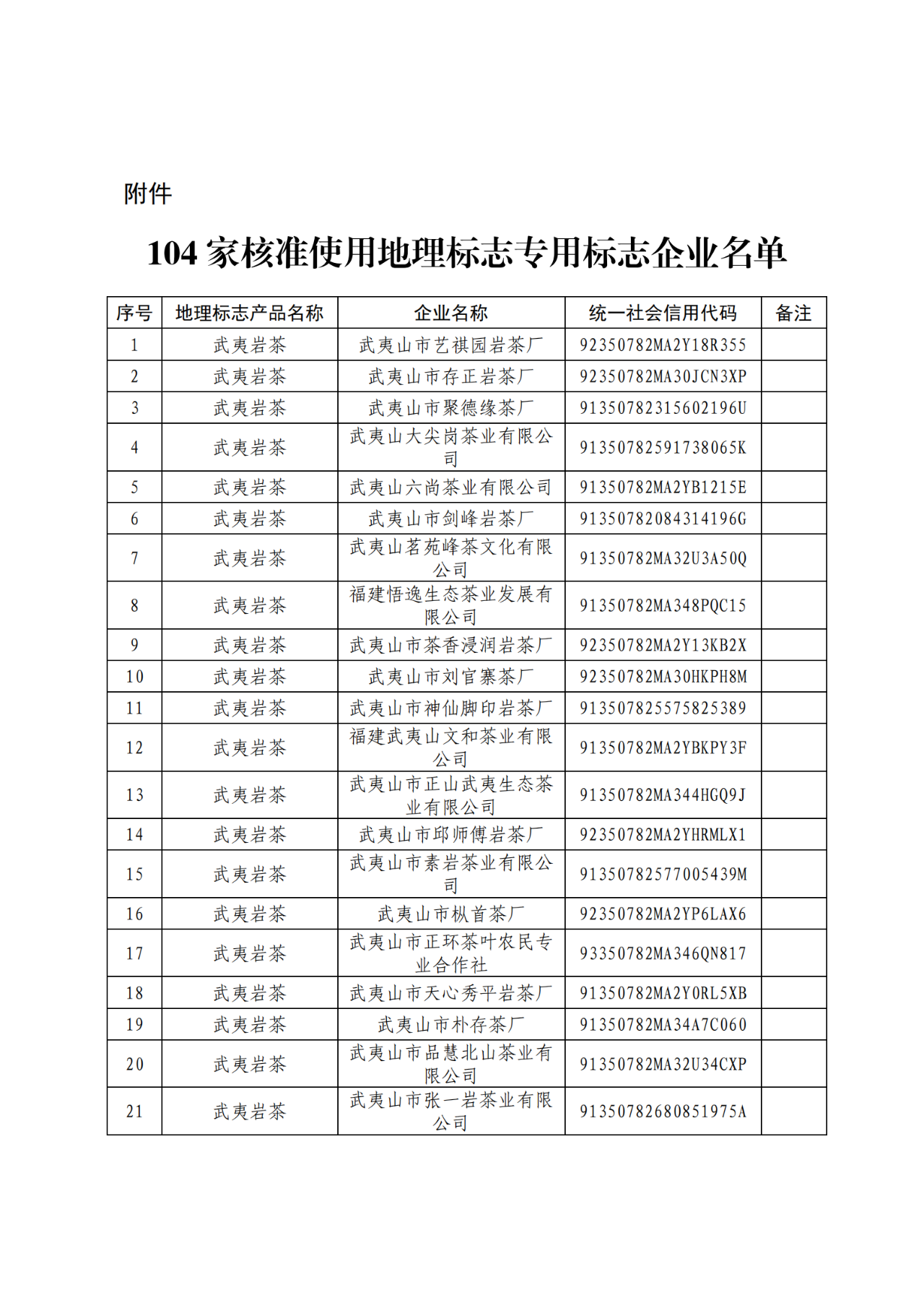 国知局：104家企业使用地理标志专用标志名单公布！