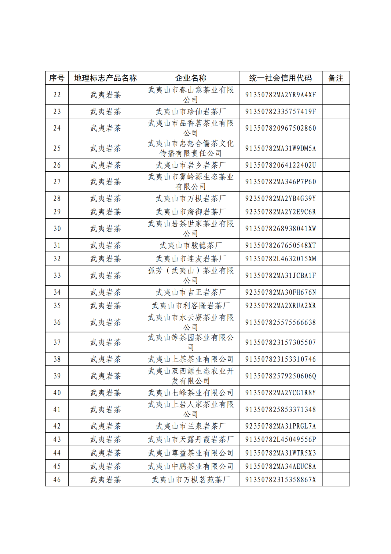 国知局：104家企业使用地理标志专用标志名单公布！