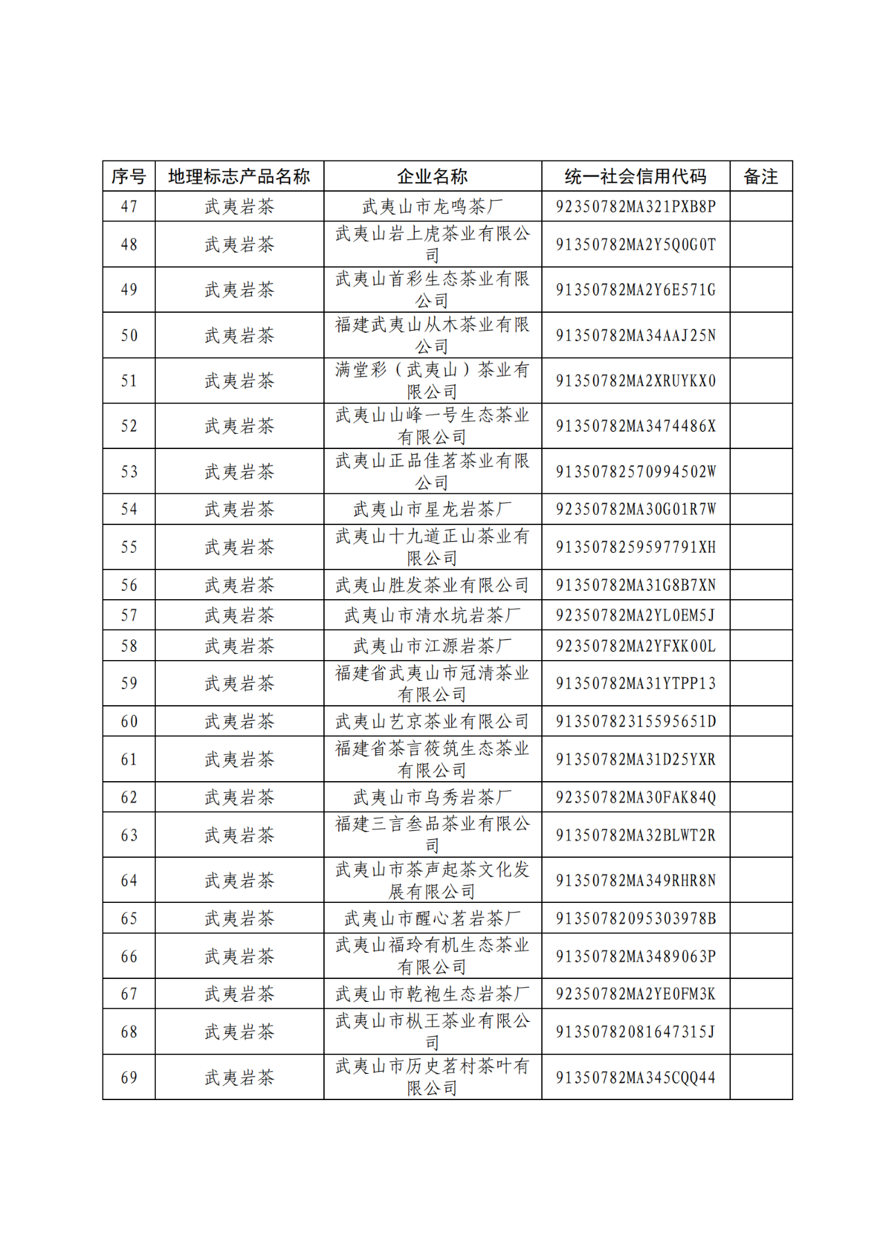 国知局：104家企业使用地理标志专用标志名单公布！