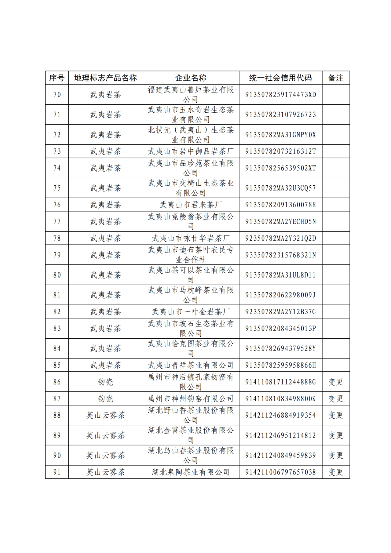 国知局：104家企业使用地理标志专用标志名单公布！