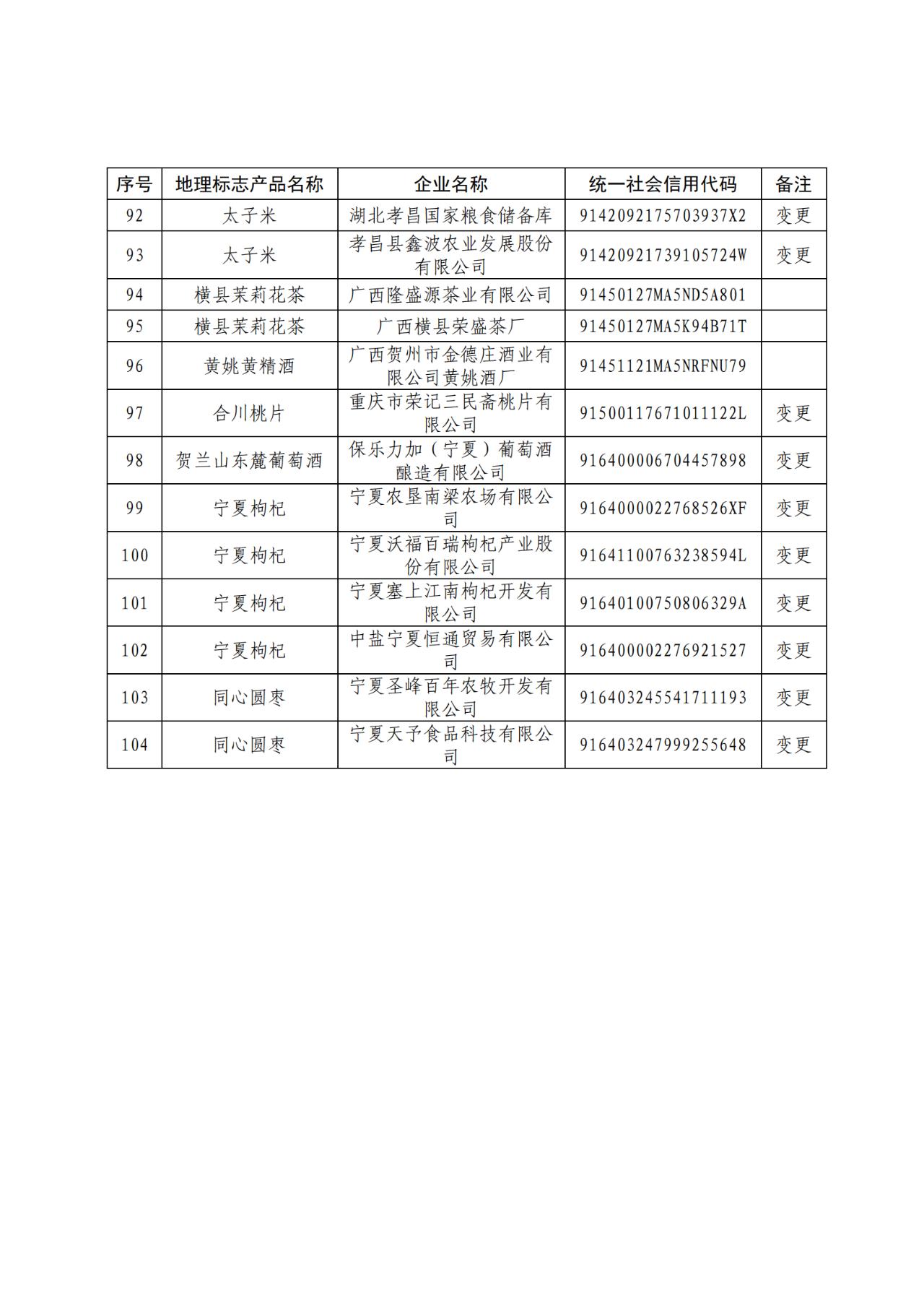 国知局：104家企业使用地理标志专用标志名单公布！