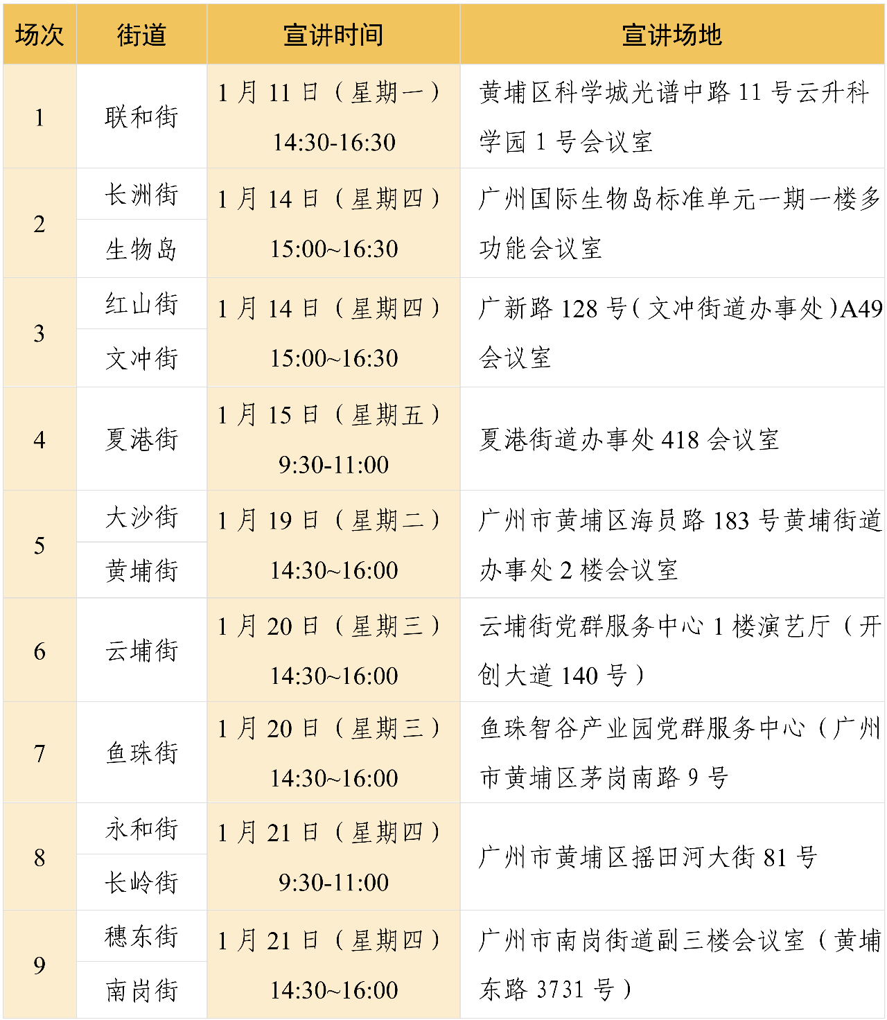 “助力街道服务企业创新发展行动计划”专题宣讲会在中新广州知识城拉开帷幕