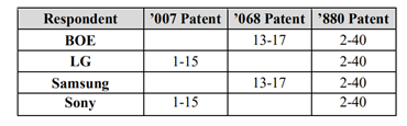 欧洲NPE “SOLAS OLED”再次发起337调查，目标指向BOE