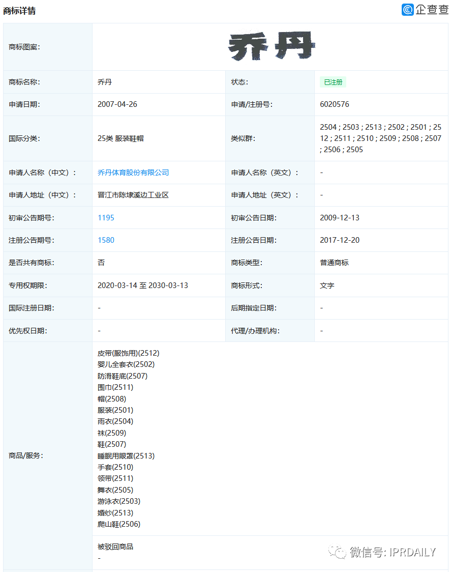 乔丹体育改名中乔体育，第25类“中乔”商标已被他人申请？