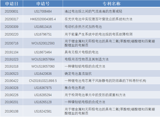 除了低成本的专利支撑，特斯拉不断降价的真实原因是什么？