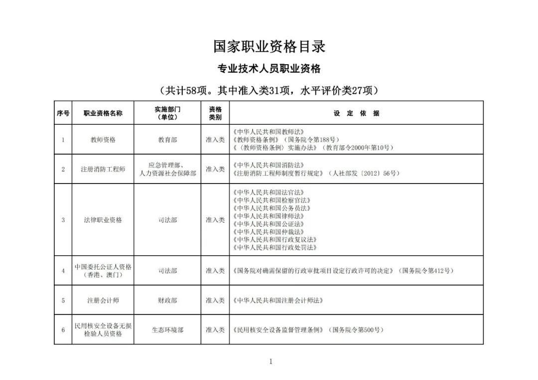 “专利代理师”列入最新版《国家职业资格目录》！