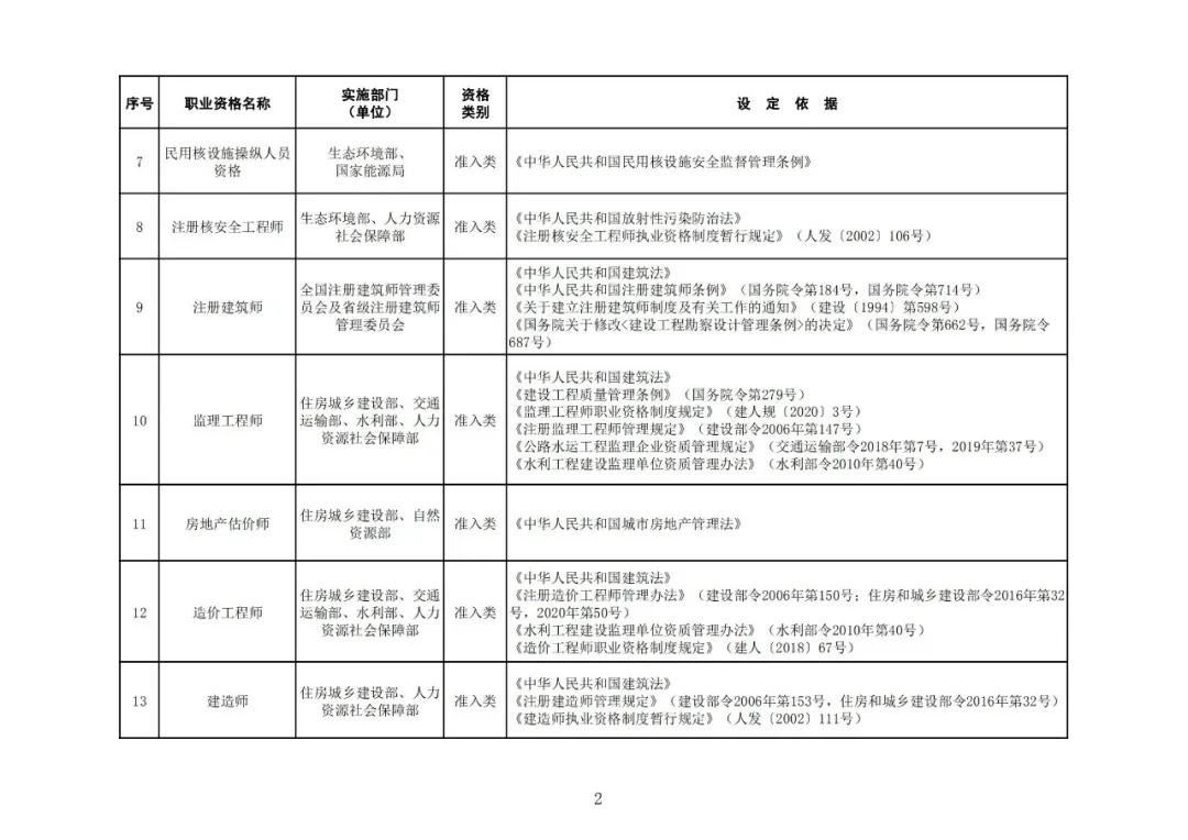 “专利代理师”列入最新版《国家职业资格目录》！