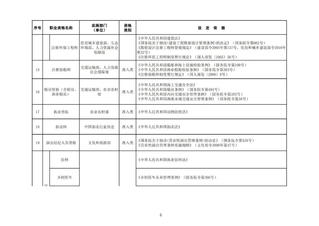 “专利代理师”列入最新版《国家职业资格目录》！