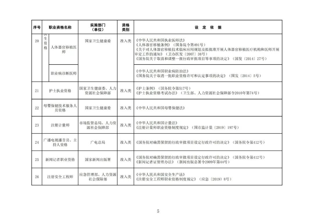 “专利代理师”列入最新版《国家职业资格目录》！