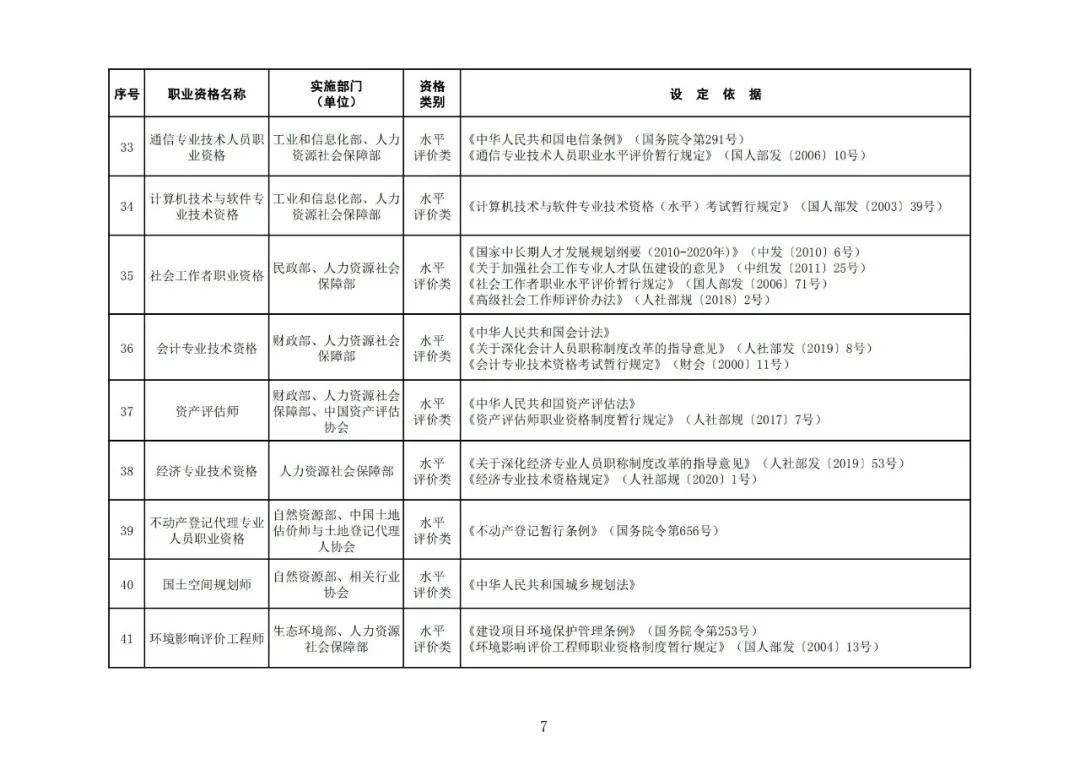 “专利代理师”列入最新版《国家职业资格目录》！