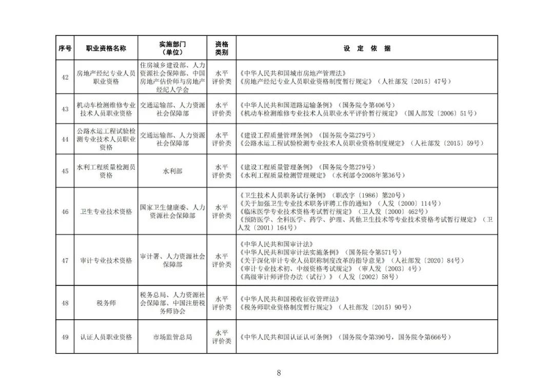 “专利代理师”列入最新版《国家职业资格目录》！