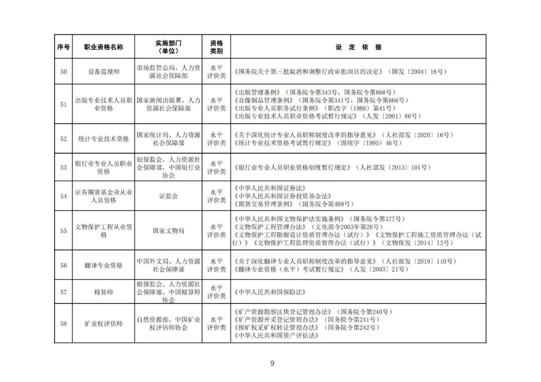 “专利代理师”列入最新版《国家职业资格目录》！