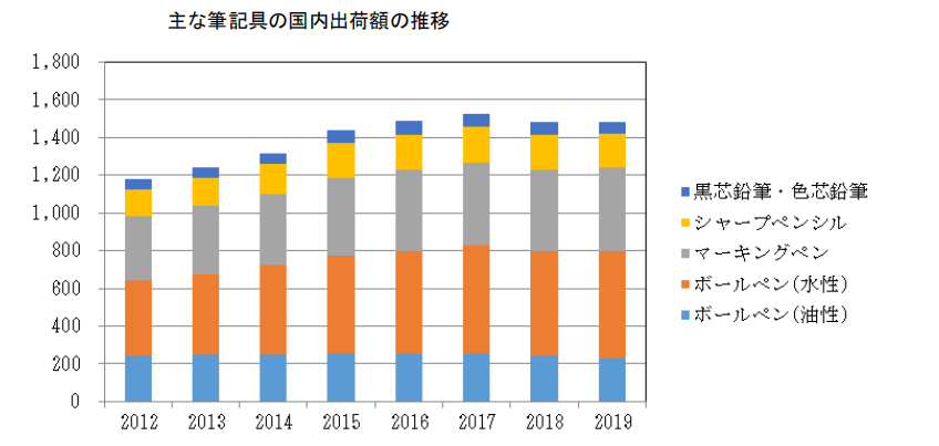 日本专利局发布高关注度技术专利及市场动向调查