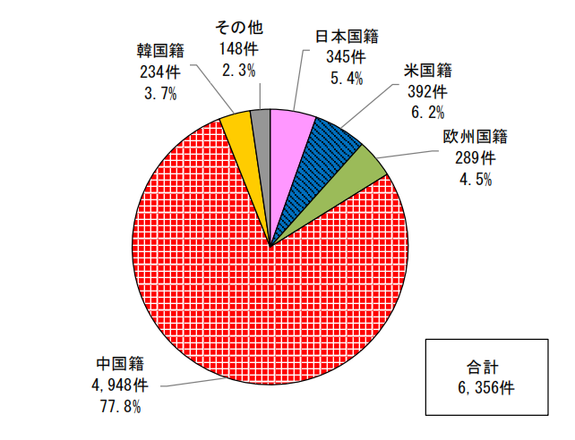 日本专利局发布高关注度技术专利及市场动向调查