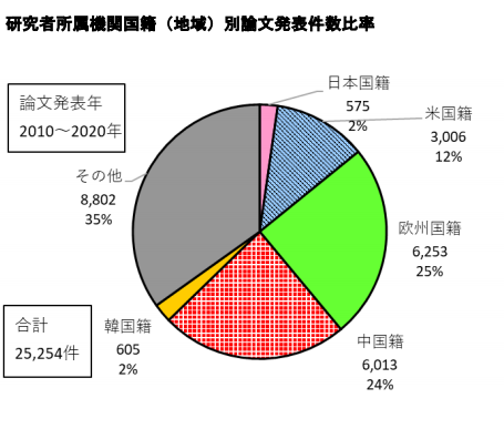 日本专利局发布高关注度技术专利及市场动向调查