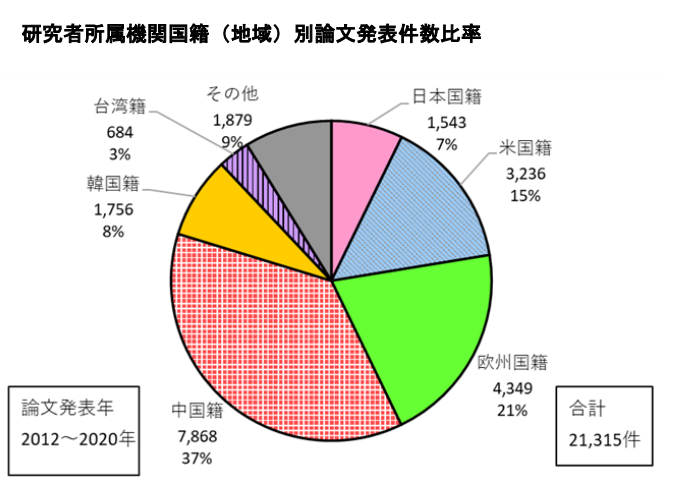 日本专利局发布高关注度技术专利及市场动向调查