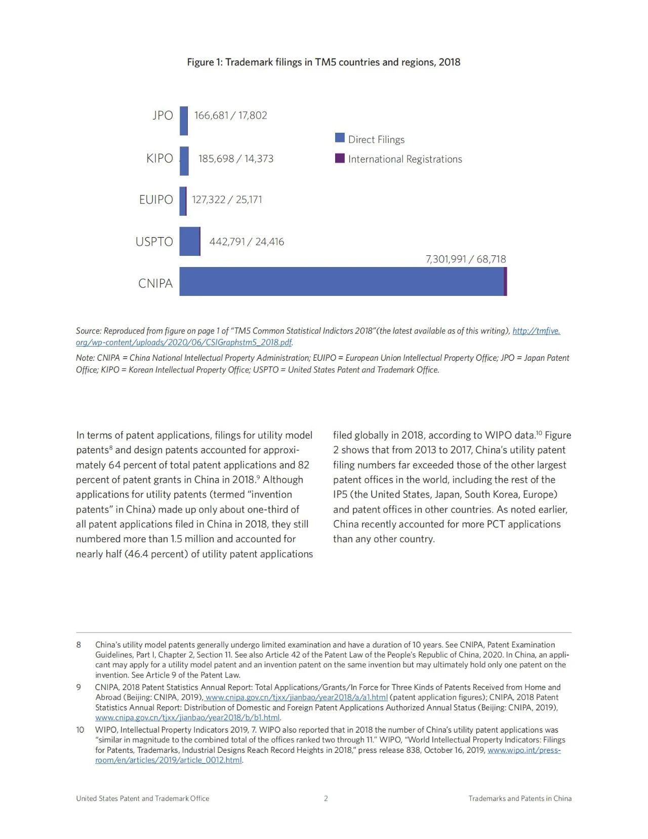 美国专利商标局（USPTO）发布针对我国专利和商标申请增长因素的调查报告