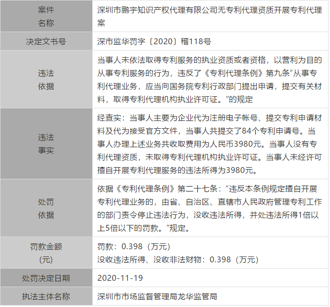 广东公布最新涉嫌无资质专利代理单位和个人，今后再遇此事可直接举报！