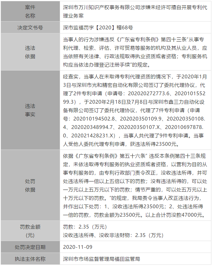 广东公布最新涉嫌无资质专利代理单位和个人，今后再遇此事可直接举报！