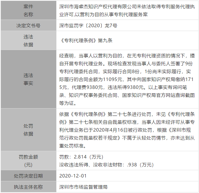 广东公布最新涉嫌无资质专利代理单位和个人，今后再遇此事可直接举报！