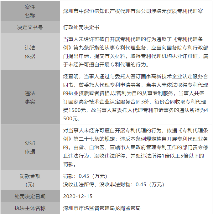 广东公布最新涉嫌无资质专利代理单位和个人，今后再遇此事可直接举报！